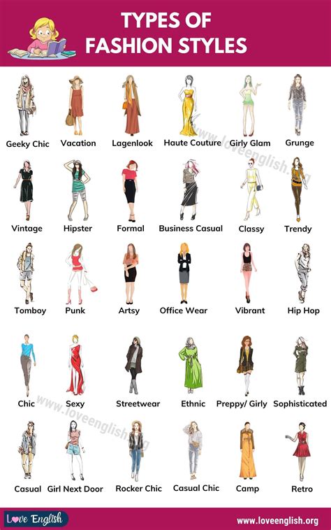 types of fashion